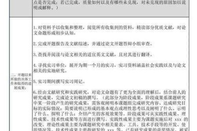 学姐血泪经验总结！毕业论文中期检查怎么写才能让导师满意？