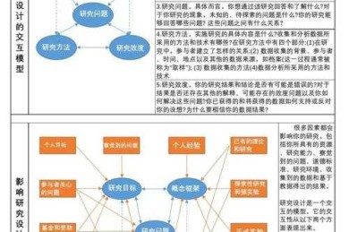 “软考论文26分”背后的深层原因：一项基于考生反馈的质性研究