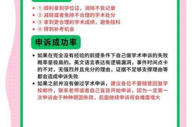 学术维权指南：当你的论文发表遇阻，如何有效投诉与应对？