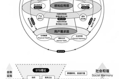 揭秘跨界融合之路：如何成为化学艺术家论文的完整研究框架