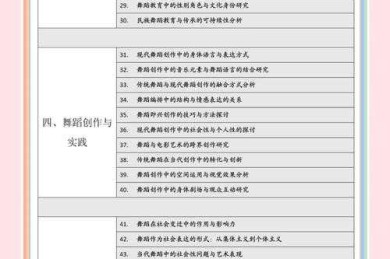 当舞蹈遇上论文：我如何用学术解剖这个流动的艺术谜题
