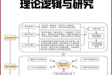 当传统学术遇上数字革命：什么是网络论文？
