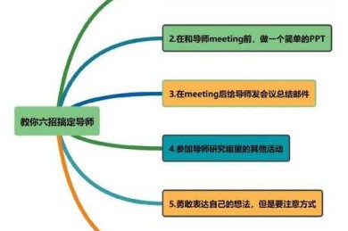 当导师说“要有创新点”时，他究竟在指什么？