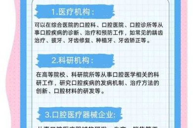 临床还是科研？口腔论文发什么，取决于你的研究基因