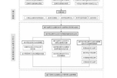 论文分级思路是什么