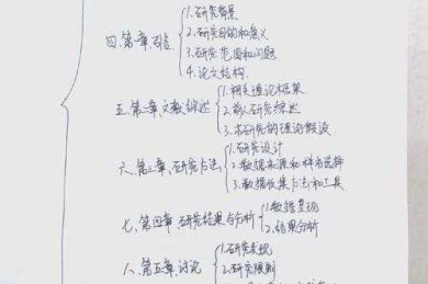 从卡壳到开挂：教你手把手搞定「如何写毕业论文大纲」的底层逻辑