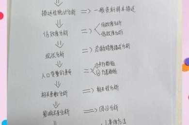 解密科研必备钥匙：论文检索号指什么？从入门到精通全攻略