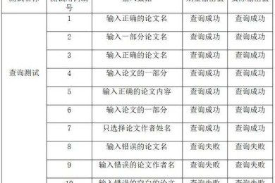 什么雅论文检测