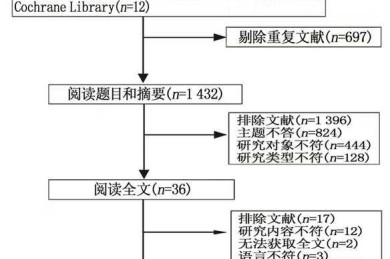 知网论文精准筛选实战手册：让文献分析效率提升200%的研究秘籍