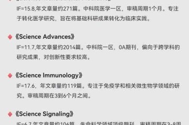 ISR论文什么级别？顶级期刊背后的学术密码与生存指南