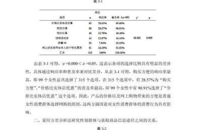 论文元素分析怎么写