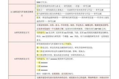 从临床痛点到学术输出：口腔护理论文的拆解式写作指南