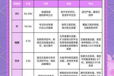 学术界隐形通货：当代学术论文交易价格全透视