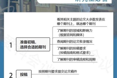 揭秘学术写作全流程：科研论文是如何撰写的，从选题到发表