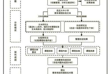 论文如何保密：从数据安全到发表策略的全流程指南