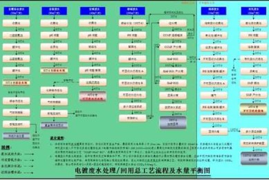 电镀废水处理技术创新与可持续发展路径探究