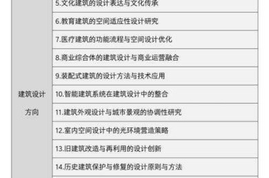 从选题到答辩：意大利语论文怎么写才能让导师眼前一亮？