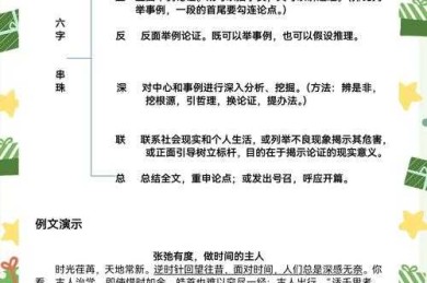 从困惑到突破：如何提高文化自信论文的写作密码