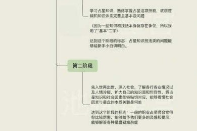 如何解读新土地管理论文：从新手到专家的实战指南