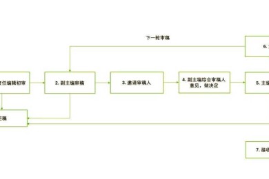 从学术菜鸟到专业审稿人：怎么评论别人的论文才能切中要害？