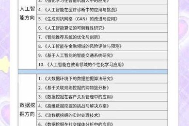 从实验室到领奖台：解锁论文获奖的底层逻辑与实战指南