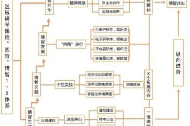 从解构到共鸣：当代诗歌认知培养的实证研究路径