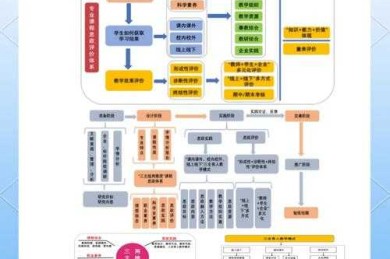 从理论到实践：如何构建高满意度人工服务研究体系