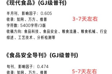 从厨房到期刊：食品论文的八步写作法，搞定SCI不发愁