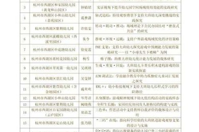 解锁新技能！幼儿老师怎么写论文：从实践到发表的全攻略
