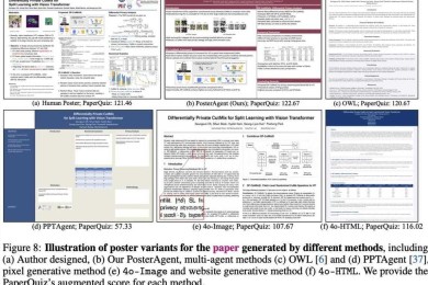 你真的会用海报论文展示你的研究吗？