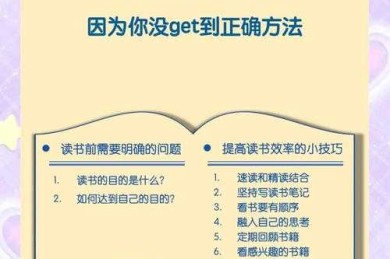 别再无效读论文了！我总结了这4个高效阅读法，毕业论文效率翻倍