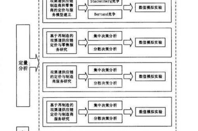 从迷茫到清晰：论文初步研究的完整路线图