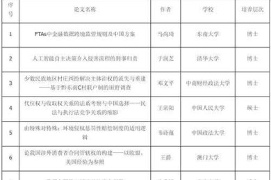 从评审视角看：论文评比要注意什么才能脱颖而出？