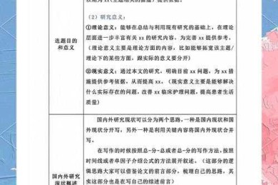 从迷茫到发表：一位资深审稿人的护理论文投稿全攻略
