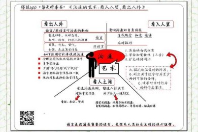 导师沟通的艺术：如何高效获取论文修改反馈的实证研究