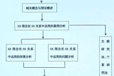 学术制图实战：解密论文电路图绘制的软件选择之道