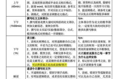 论文授予年度是什么：从学术时间管理到职业规划的全方位解读