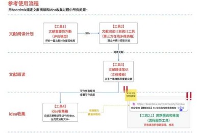 科研论文阅读指南：从新手到专家的五步拆解法