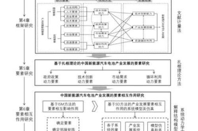 从理论到实践：如何弘扬民族精神论文的完整研究框架