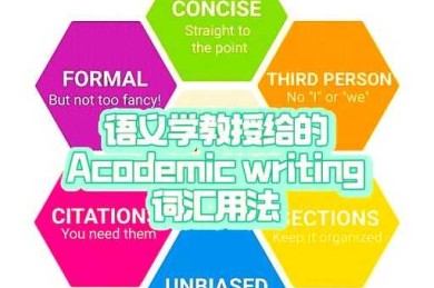 学术动词工程学：论文用什么动词才能刺中审稿人的神经？