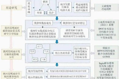 别让机会溜走：ei会议论文怎么投，从菜鸟到高手的全流程拆解