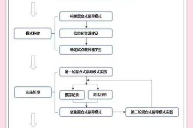 SCI论文勘误全流程指南：科研人必知的学术自救手册