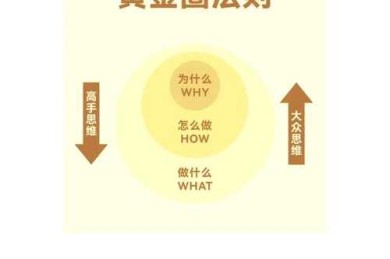 论文案例穿插的黄金法则：让理论不再枯燥