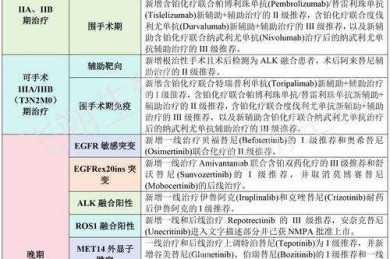 从临床困境到科研突破：如何为你的肺癌研究找到创新切入点