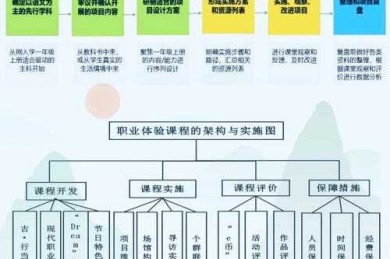 幼儿园小学化现象研究：从选题到发表的全流程指南