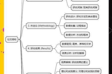 论文写作的神助攻：思维导图如何帮你理清学术脉络