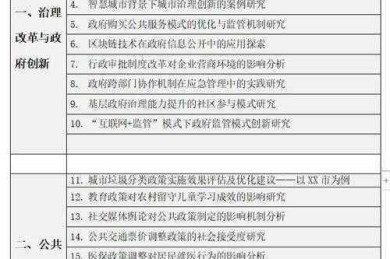 论文焦点议题怎么写：从选题迷茫到精准定位的实战指南