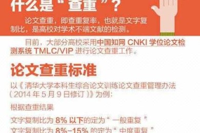 导师不会告诉你的秘密：毕业论文用什么查重才能一次过关？