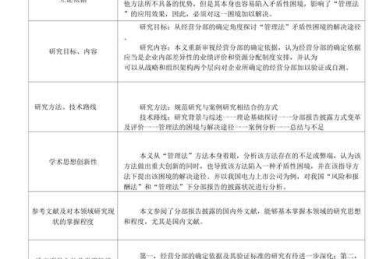 如何评价论文