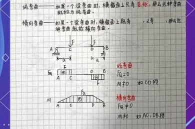 如何提高弯梁承载力论文